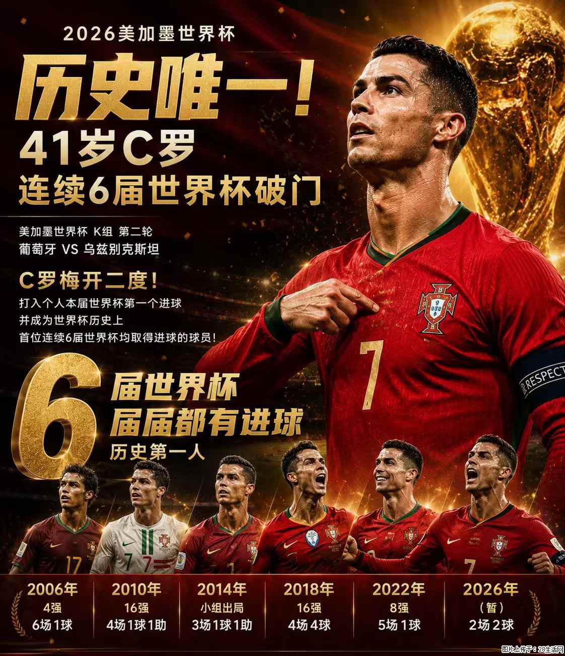 2026美加墨世界杯 历史唯一！41岁C罗 连续6届世界杯破门 - 运动休闲 - 潜江生活社区 - 潜江28生活网 qianjiang.28life.com