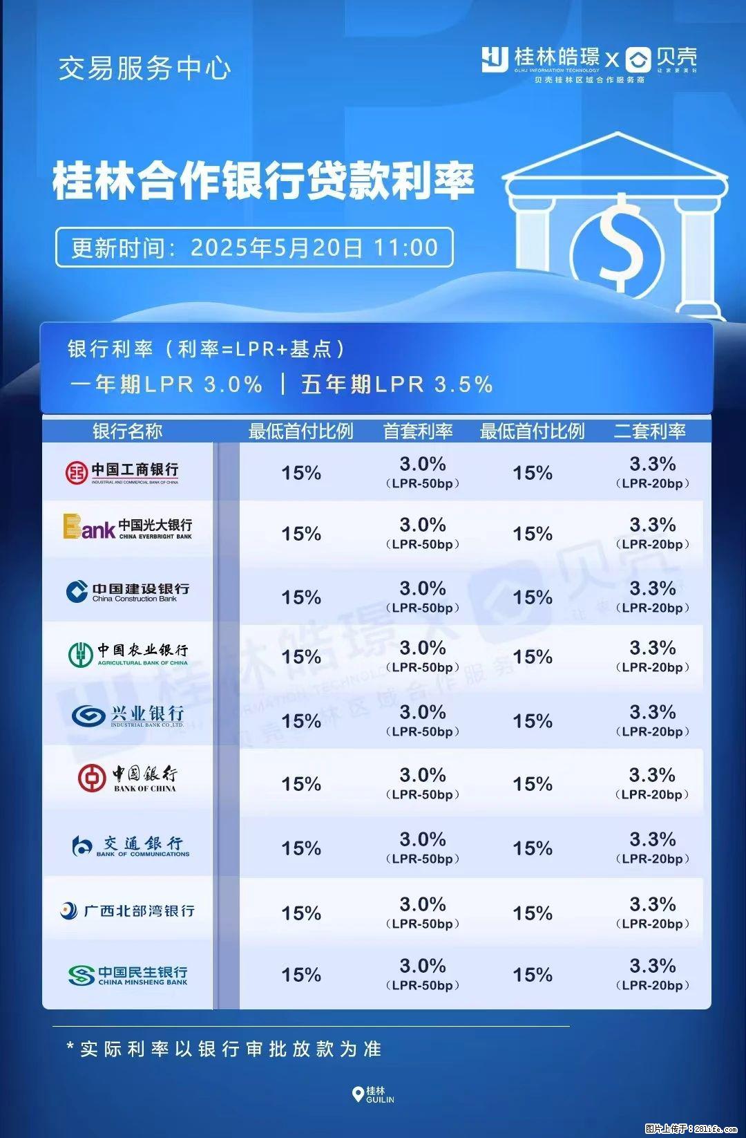 重磅！降息！桂林房贷利率3.0% - 潜江生活资讯 - 潜江28生活网 qianjiang.28life.com
