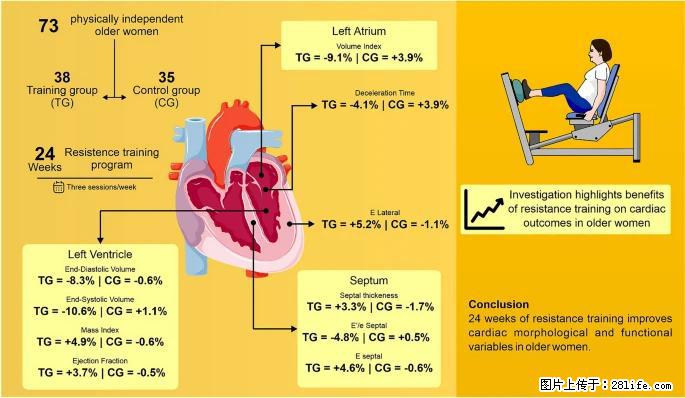 坚持这种运动6个月,心脏有了显著变化!不是跑步,也不是走路 - 潜江生活资讯 - 潜江28生活网 qianjiang.28life.com